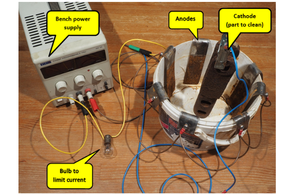 Test rig